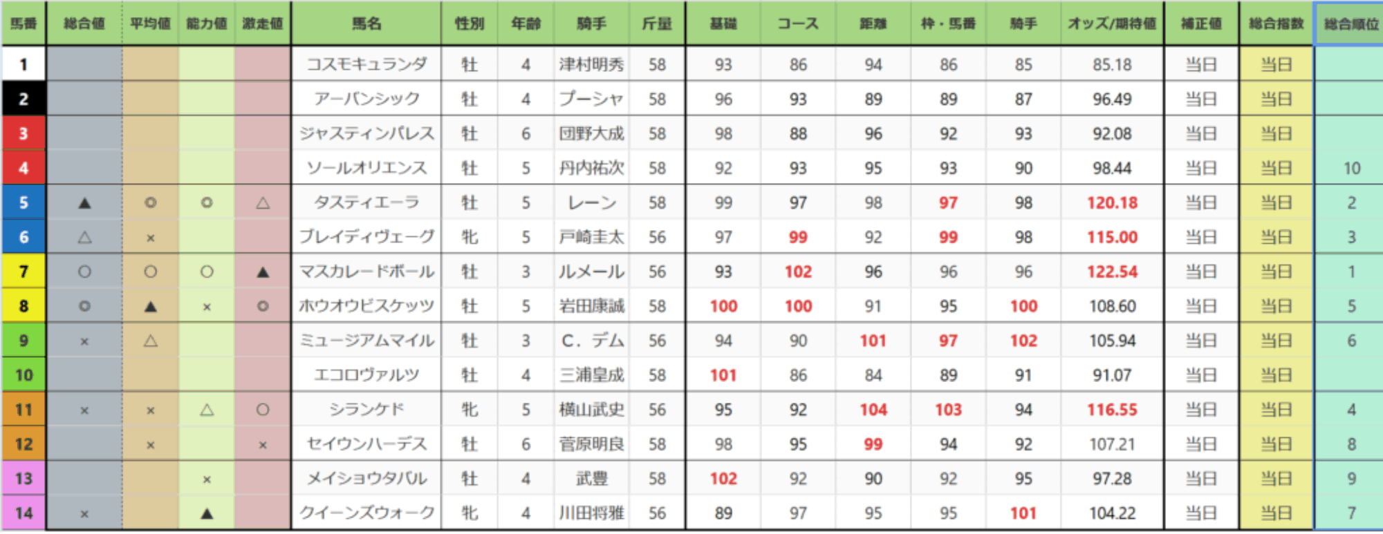 tennoushou-aki-sougou-2025 tennoushou-aki-sougou-2025